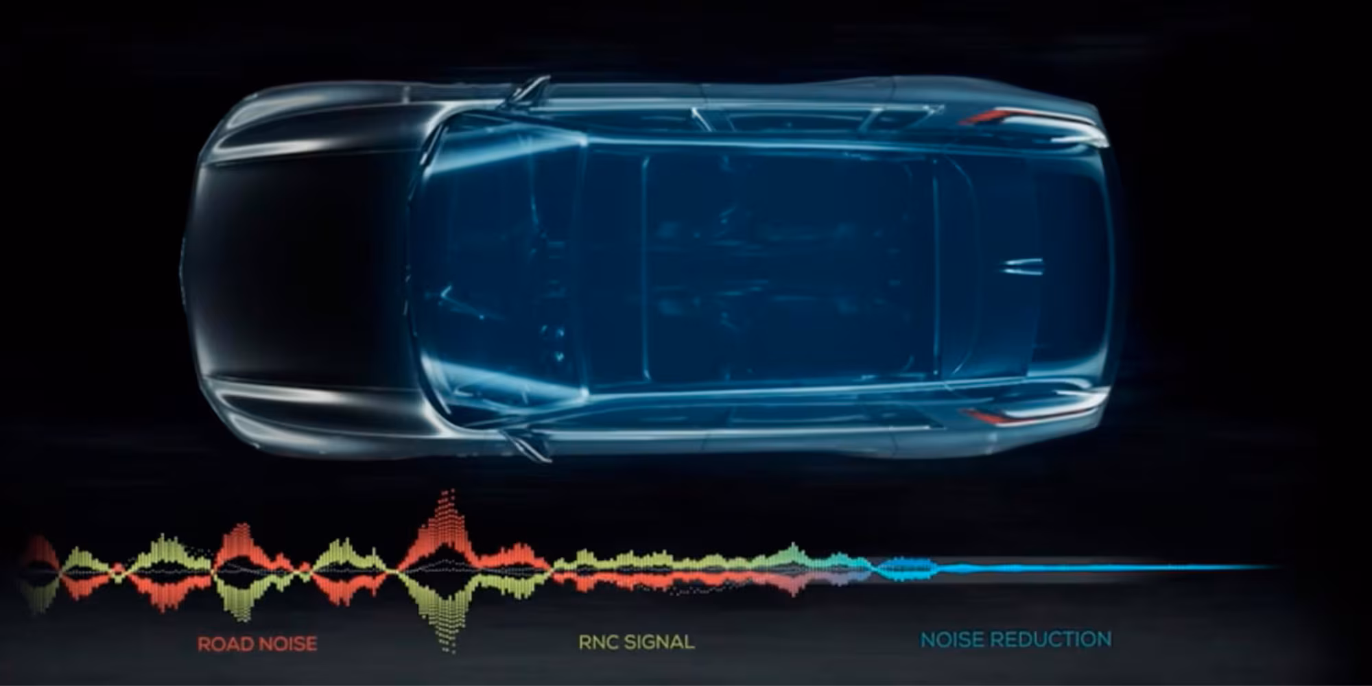CANCELACIÓN ACTIVA DE RUIDO